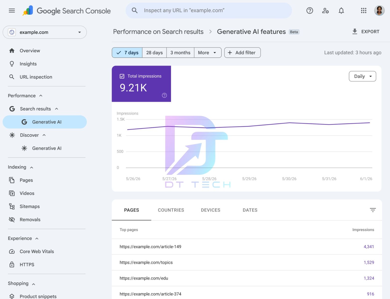 Giao diện báo cáo AI Tạo Sinh trong Google Search Console