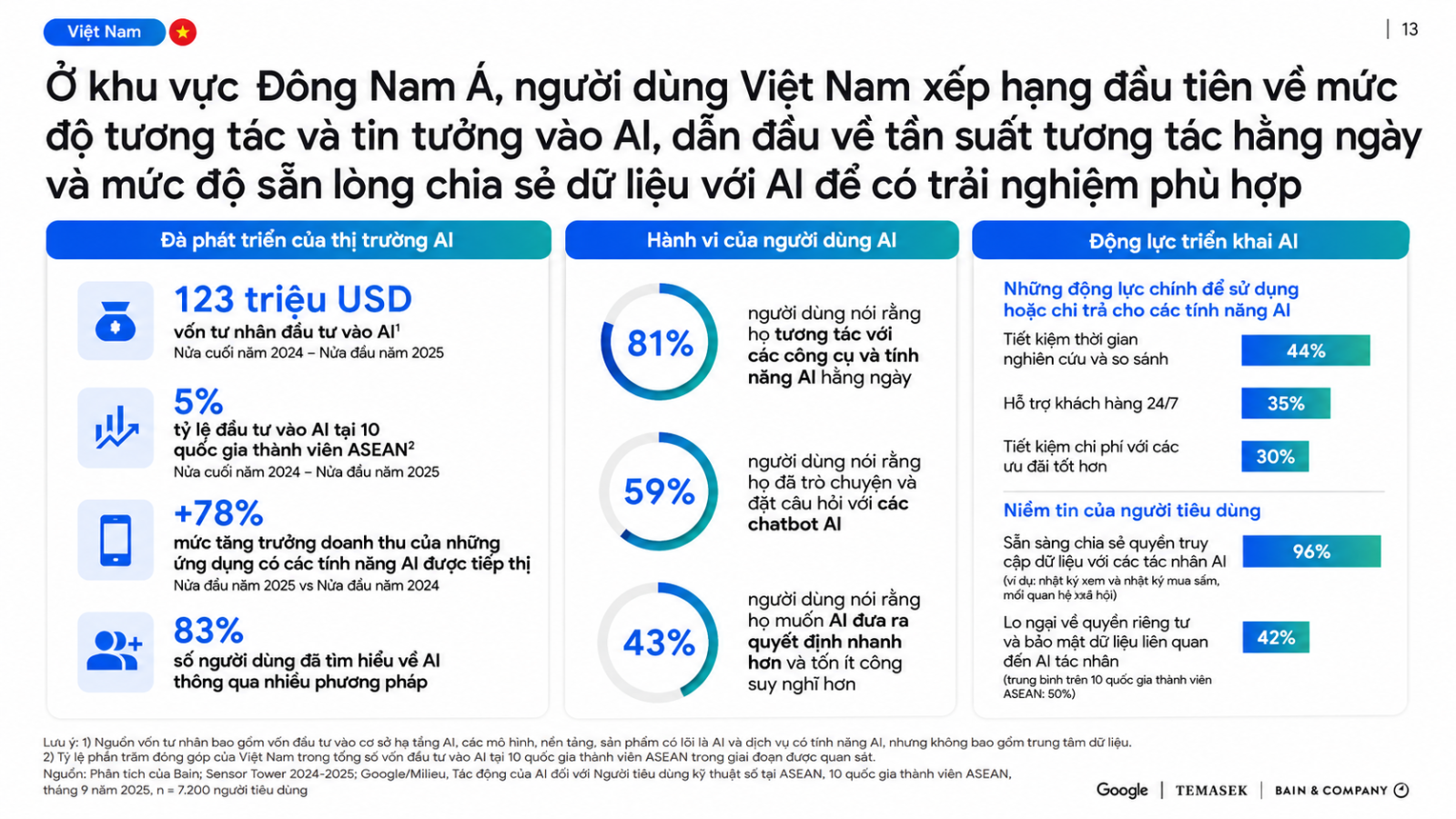 Đức Tín là SEO & AEO Manager tại DTT Agency
